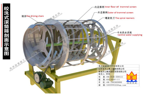 滾筒篩洗沙機生產廠家