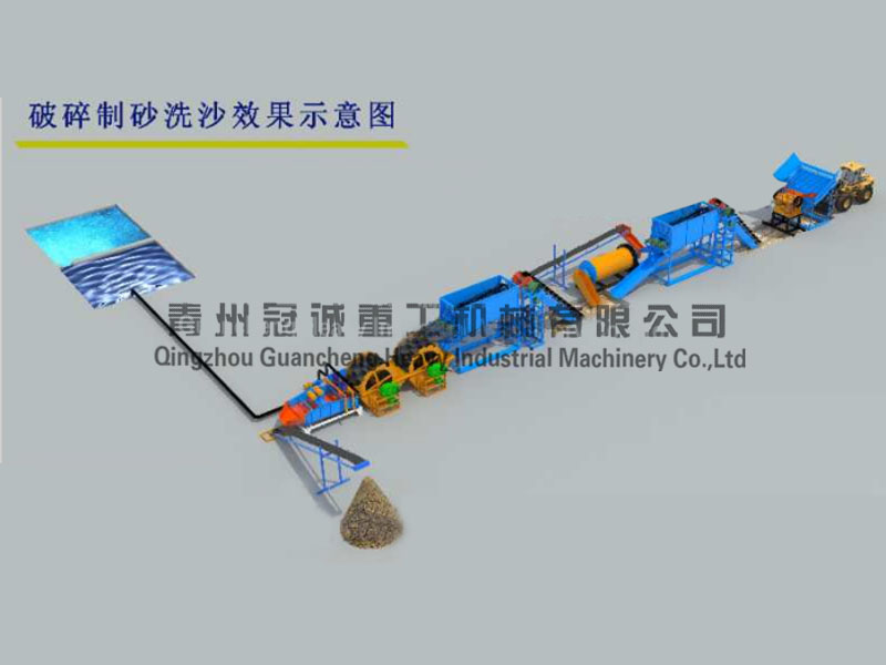 球磨制砂洗沙生產線流程 球磨制砂洗沙生產線流程